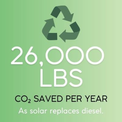 Page #2_Impact 2 Page #2_Impact 2